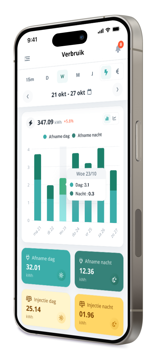 Core_mobileMockup_graph